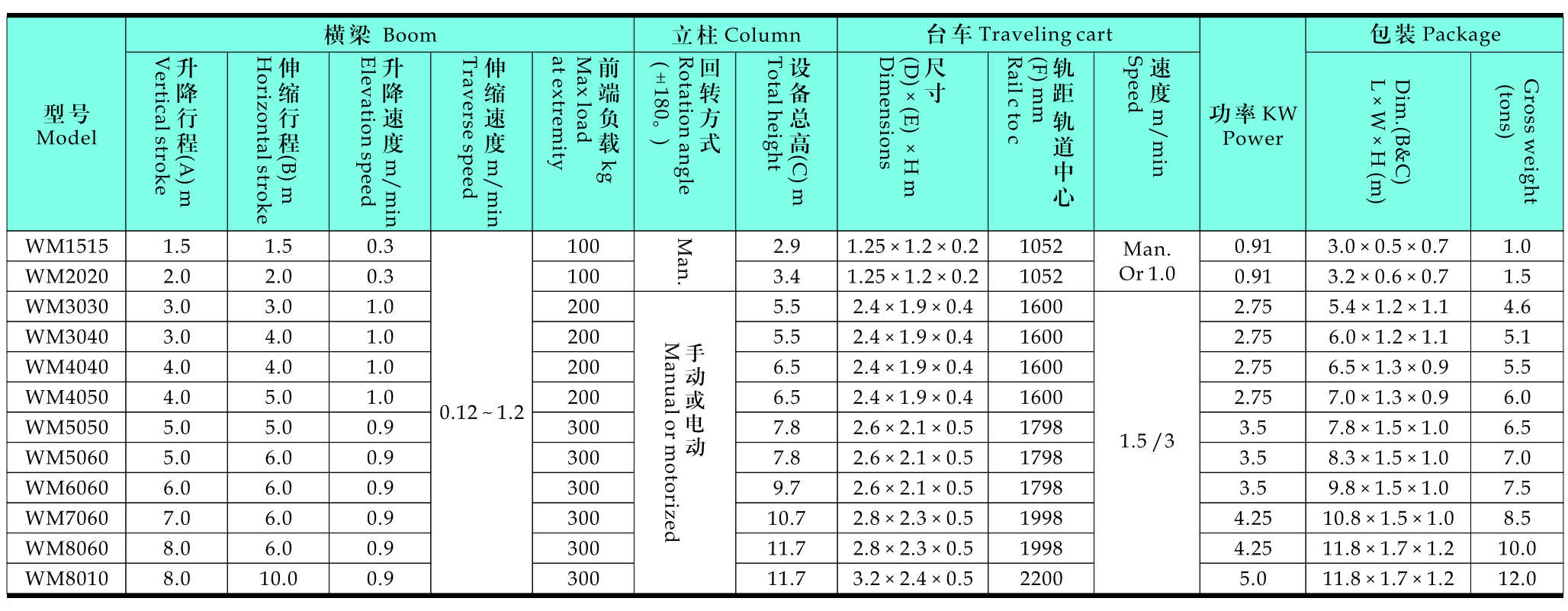 Boom and Column welding WM Boom and Column welding WM